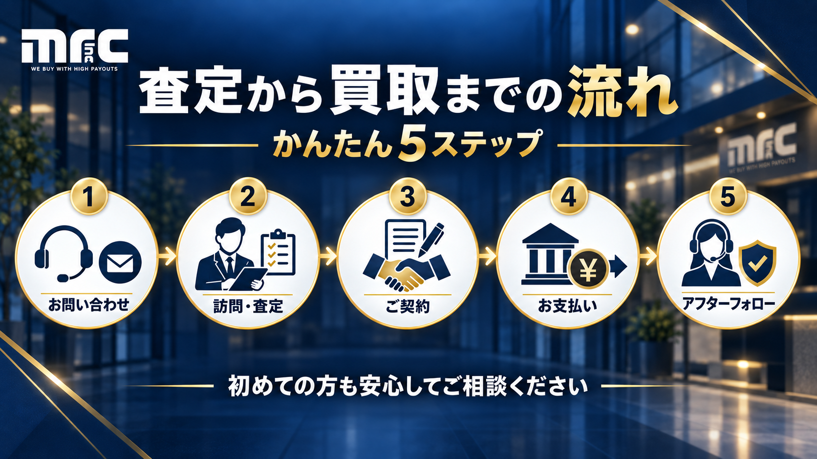 簡単・スピーディーな査定プロセス